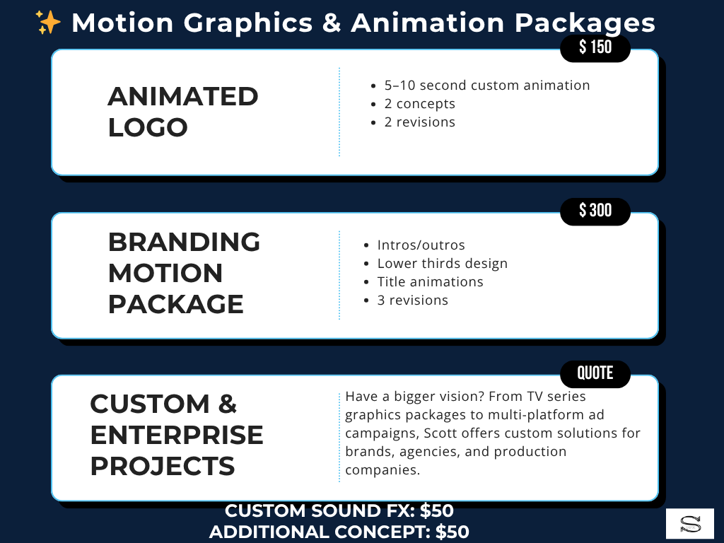 Pricing list for Social Media Campaigns, Personal Video Editing and Motion Graphics and Animation Packages